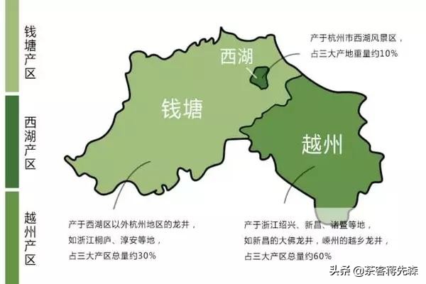 龙井茶都有哪些产地 ？