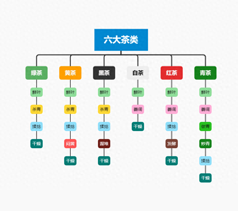 普洱茶属什么茶种 ?普洱茶的亲兄弟，是黑茶？